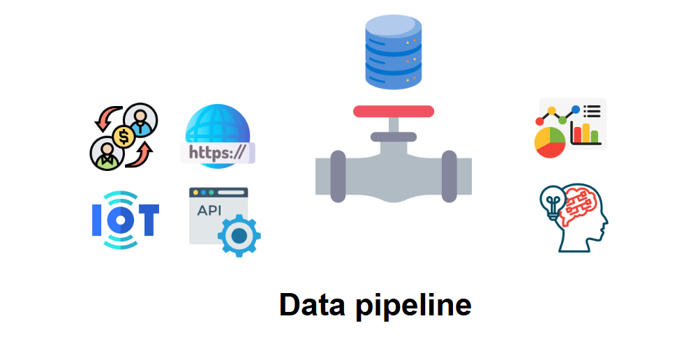 Tất tần tật về Data pipeline