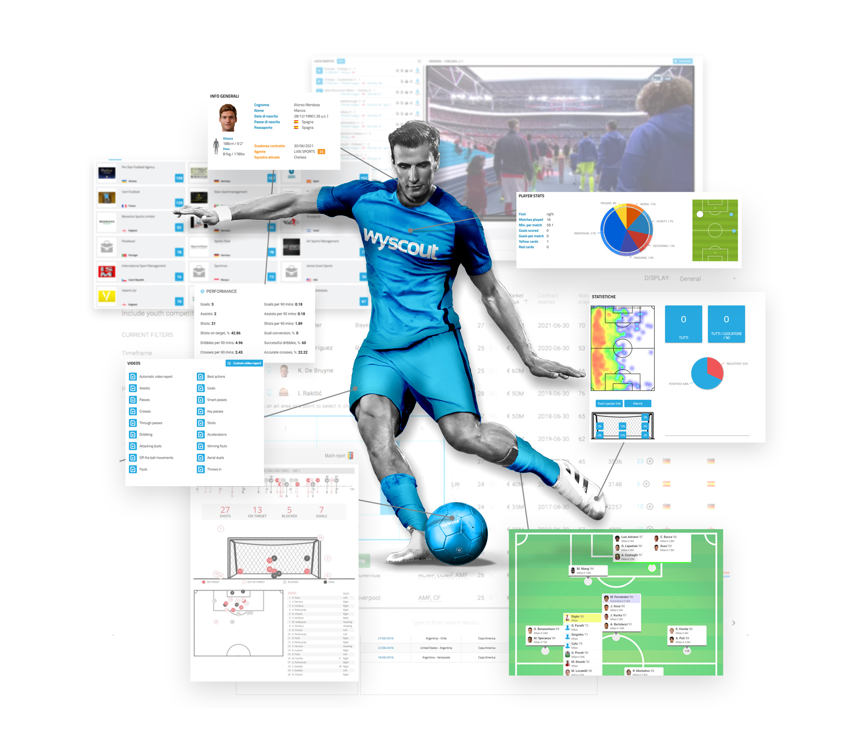 Football ETL Analysis